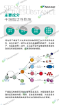 干细胞v生物医疗
