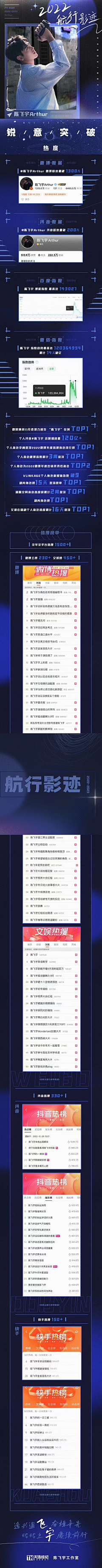 Mandy_Mting采集到【艺人】年终总结