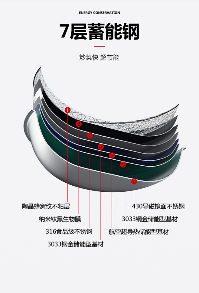 德国316不锈钢炒锅不粘锅具家用电磁炉燃...