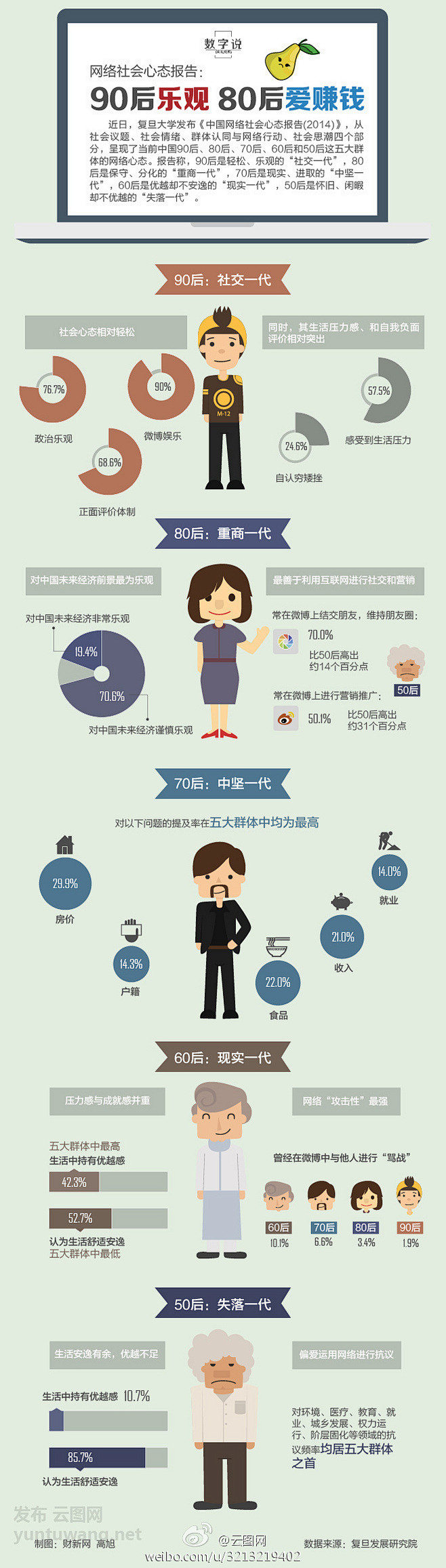 *一张图片长又长 #排版#