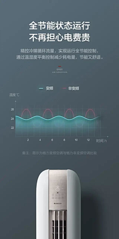 SOs0゜采集到数据