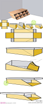 【DIY鞋盒】许多人在买了鞋子之后，会将鞋盒扔掉，浪费了。如果在传统鞋盒的两个长边增加了两条方便对折的斜线，让鞋盒的侧面可以往内压平，就能变成一个开口的鞋盒多个这样的鞋盒。可以直接堆叠起来，变成一个简易鞋架，不会有灰进入，而正面开口，方便存取鞋子。童鞋们赶紧来DIY吧！
