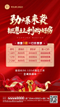 房地产促销活动喜庆风海报