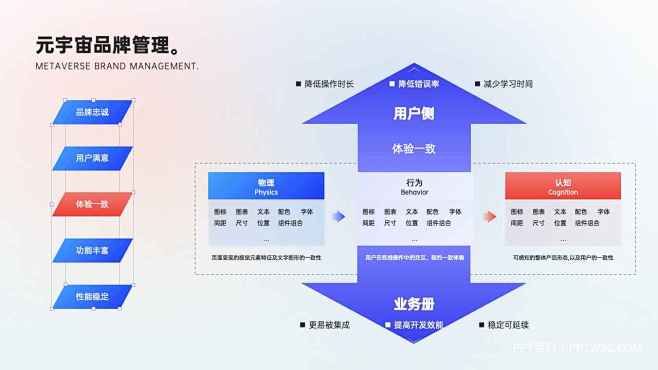52页元宇宙精选彩色产品介绍架构逻辑图分...