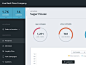 User dashboard