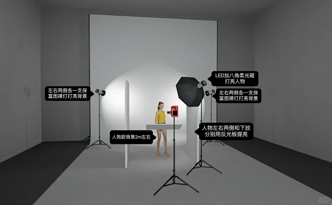 灯光揭秘保姆级灯位图干货分享Vol.13...