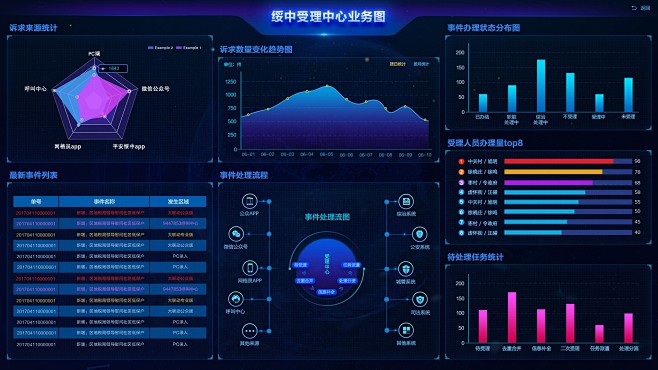 数据可视化大屏UI-界面设计