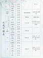 元朝、明朝、清朝的官职表。 ​