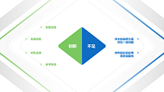 卡卡罗特PPTer采集到PPT-2项图文