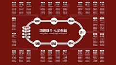 chuhuiyuyan采集到设计理念