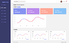 梔子花開采集到Dashboard