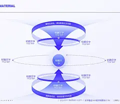 yoyoon互联网企业思维导图表格逻辑图表PPT模板合集keynote模板-淘宝网