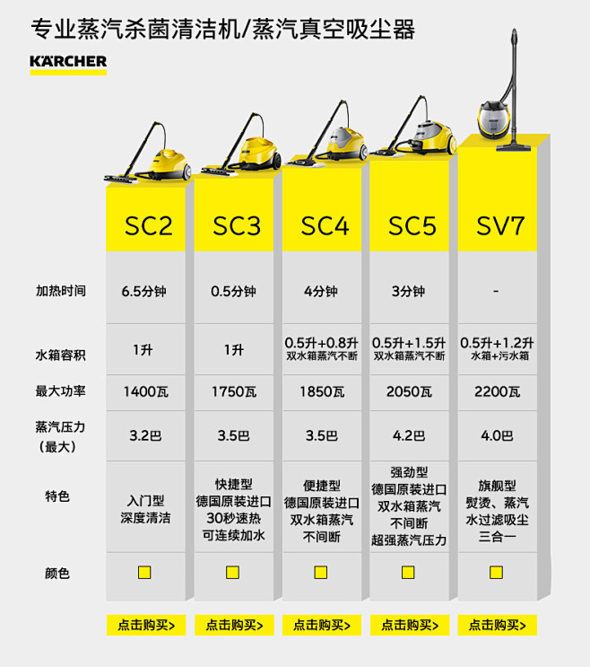 产品对比--sc2.jpg