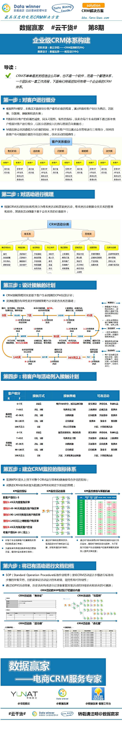 犇犇观察员采集到CRM客户采集