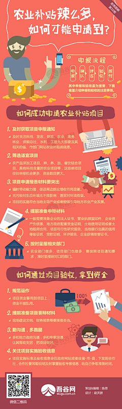 是烤翅啊采集到排版↝信息图表