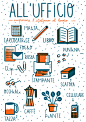 Learning Italian - Posters : Self initiated collection of posters.