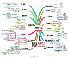 菁菁采芑采集到营销知识