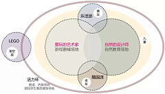 Paddock采集到文本排版分析