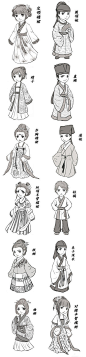 手绘Q版汉服——一张图教你认识汉服（转自微博）