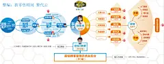 深度分享：进口跨境APP和小程序商城设计开发思路_商品 : 无论是通过跨境门店引流到线上，还是通过线上的活动引流到线下，涉及到线上线下的关键数据必须打通，如商品、会员、交易、营销、库存、财务及配送等。 分享小程序海报、现场扫码关注、邀请下载APP等，导购绑定…