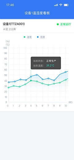 大奇Auntie采集到大屏可视化及对应移动端