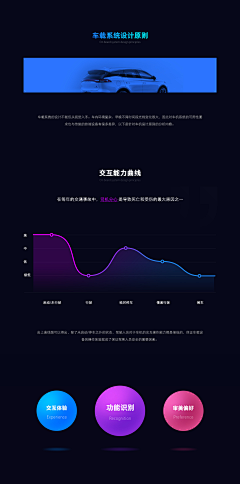 书宇、采集到汽车仪表盘