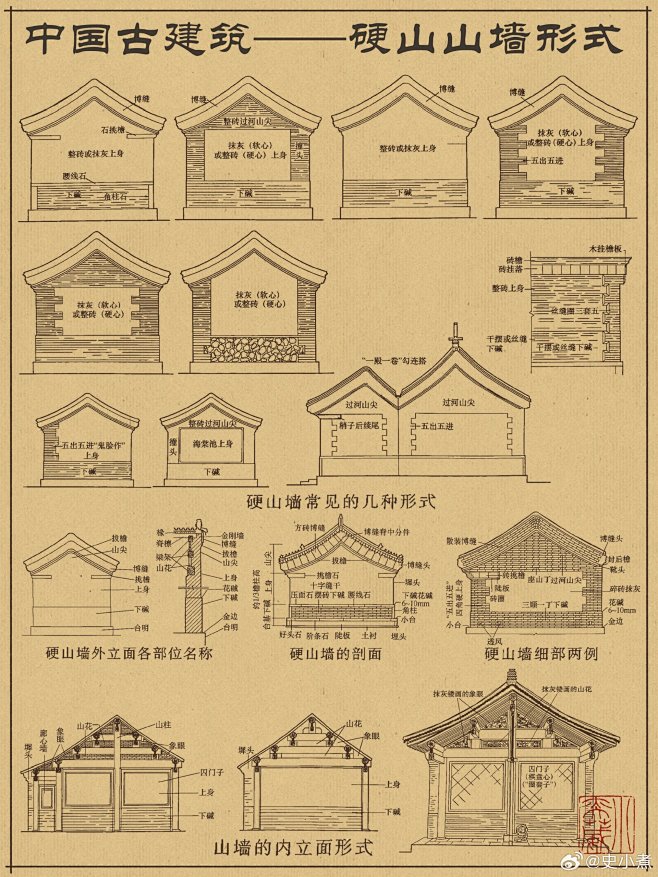 中国古建的硬山山墙，一点儿也不简单 ​​...