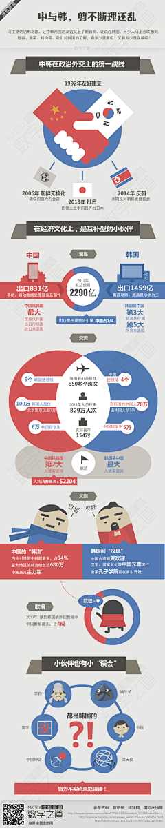 袁小聰采集到一张图读懂