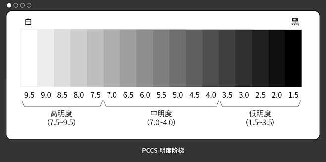 配色找不到感觉？这个PCCS色彩体系帮你...