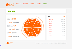 中小鱼采集到网页设计