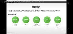 大梦梦_123采集到美团业务