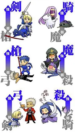 fate