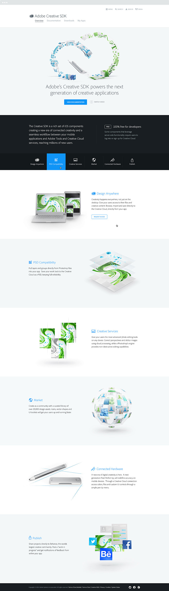 Adobe - Creative SDK...