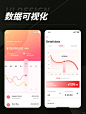 可视化界面灵感 - 小红书