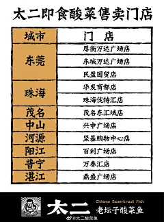  哥喊你来吃酸菜！小罐装的#即食酸菜# 门店正式开卖！在门店吃完酸菜感觉不过瘾的，以下88家门店均售卖￿06JpCpYgy1gk7insi3h0j335g49db2b