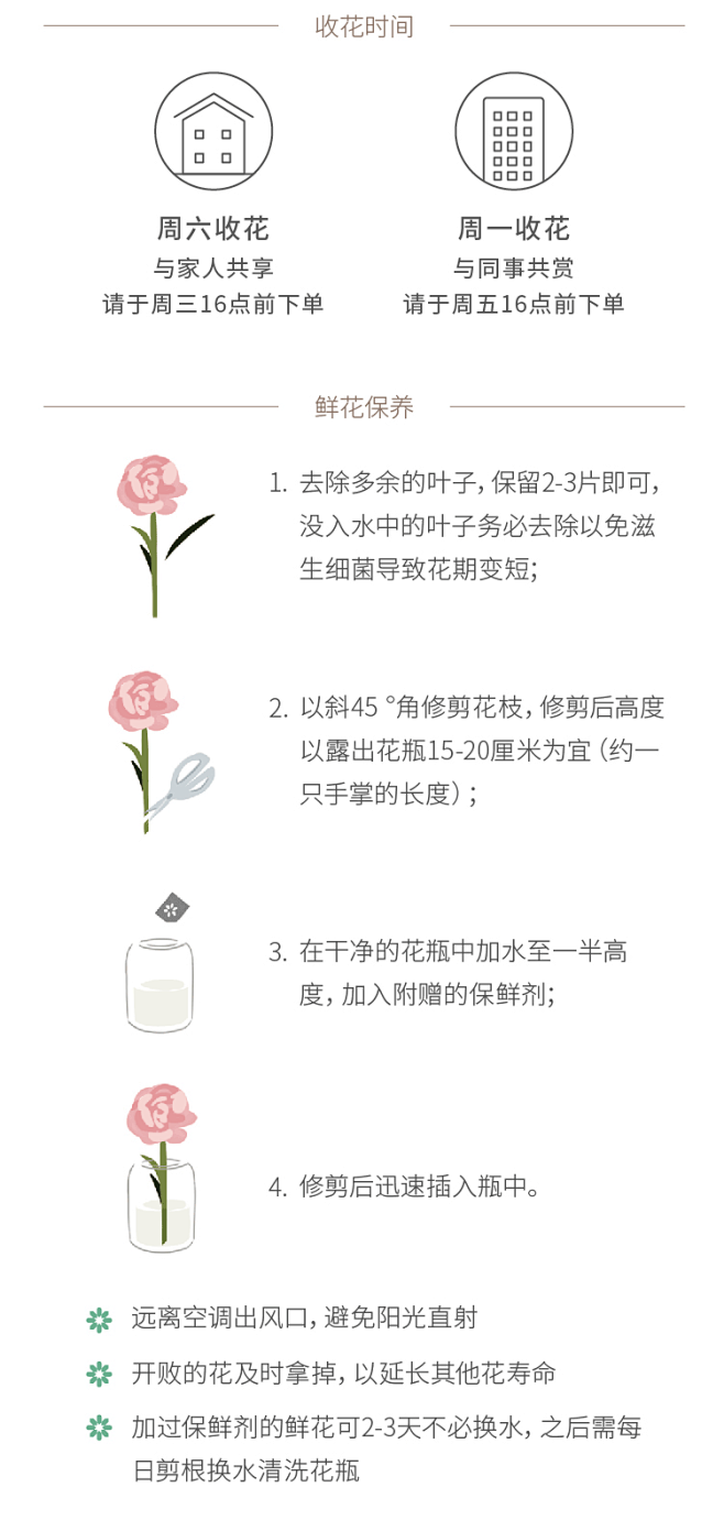 听花 奢享包月鲜花一周一花混搭花束周期购...