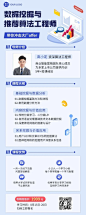 教育培训计算机技能培训招生宣传长图海报