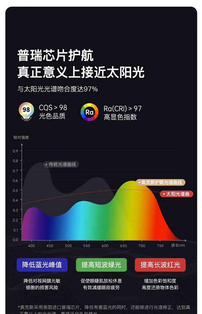 奥克斯护眼光全光谱led吸顶灯客厅主灯现...