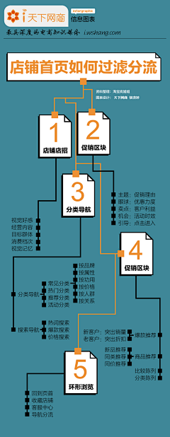 觅寻明天采集到学习