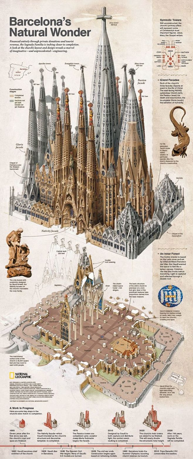 Sagrada Familia plan...