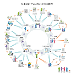 一本正经的萨摩采集到产品