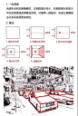 学场景美术一定要学的一点、二点、三点透视绘画技巧大公开_教程 : 透视是绘画必须要掌握的，下面这几篇关于绘画透视的教程讲解的比较清楚，一点透视、两点透视、三点透视，以及应用的场景、分布和画法让你具有思考的空间，但是也比较容易理解，分享一下。 两…