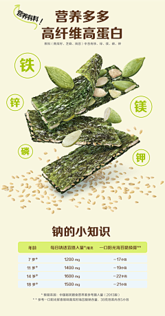 大白宝贝采集到详情
