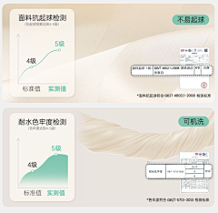 吴轻轻采集到卖点表达