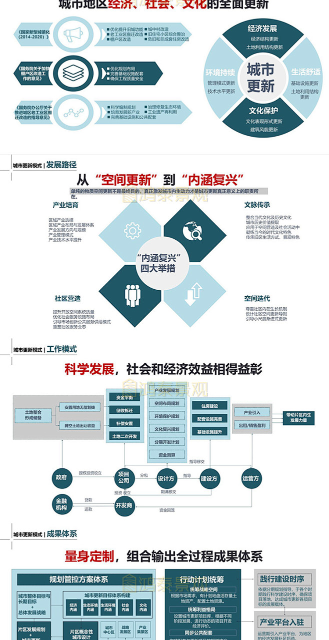 特色文旅康养风情旅游小镇建筑景观规划设计...