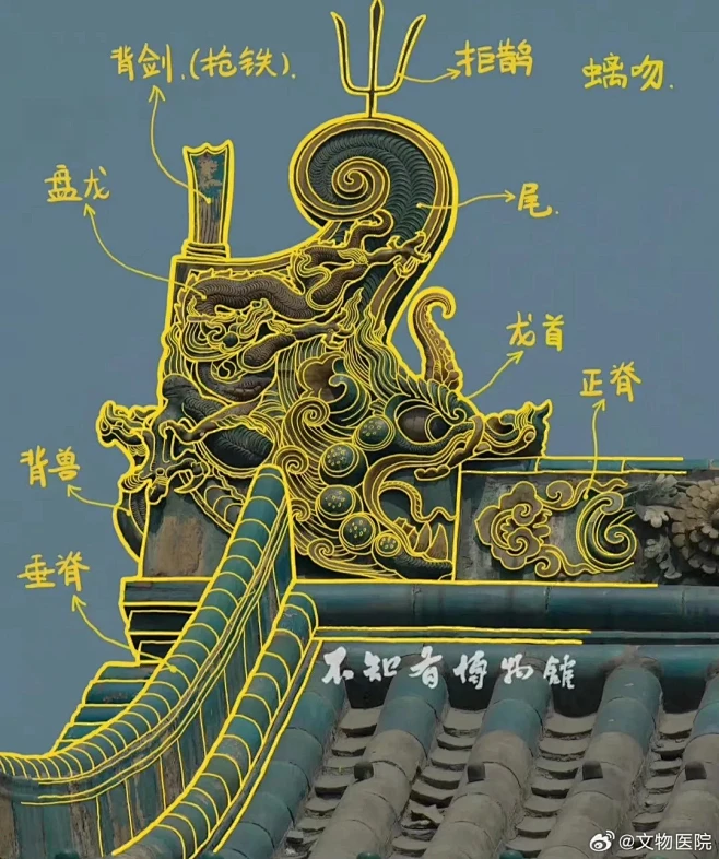 中国古建科普小贴士。... - @文物医院的微博 - 微博-花瓣网