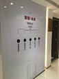 _地产类平面   _P品牌展示+展館+展場采下来 _急急如率令-B3842975B- _T2019313  _【地产】工法、工艺导视 #率叶插件，让花瓣网更好用_<a class="text-meta meta-link" rel="nofollow" href="http://jiuxihuan.net/lvye/" title="http://jiuxihuan.net/lvye/" target="_bl