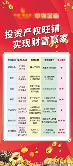 海报 房地产 商铺 商业 投资 表格 金币 