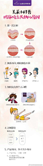 #新年速美# 今日份玻尿酸科普小知识刚注射完没多久，玻尿酸就快吸收没了？明明说可以维持半年以上的时间，为什么没到半年就吸收代谢掉了？这都是有原因的，看完你就懂了！想了解更多玻尿酸小知识快私信我吧！！！ ​​​​