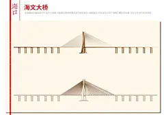 海文大桥